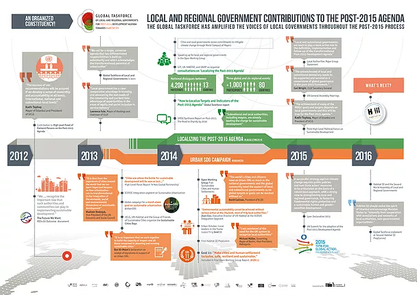 From the Paris Agreement to Habitat III: a Global Preview of Sustainability in 2016
