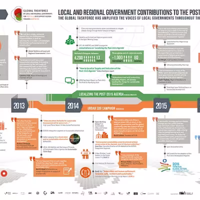 From the Paris Agreement to Habitat III: a Global Preview of Sustainability in 2016